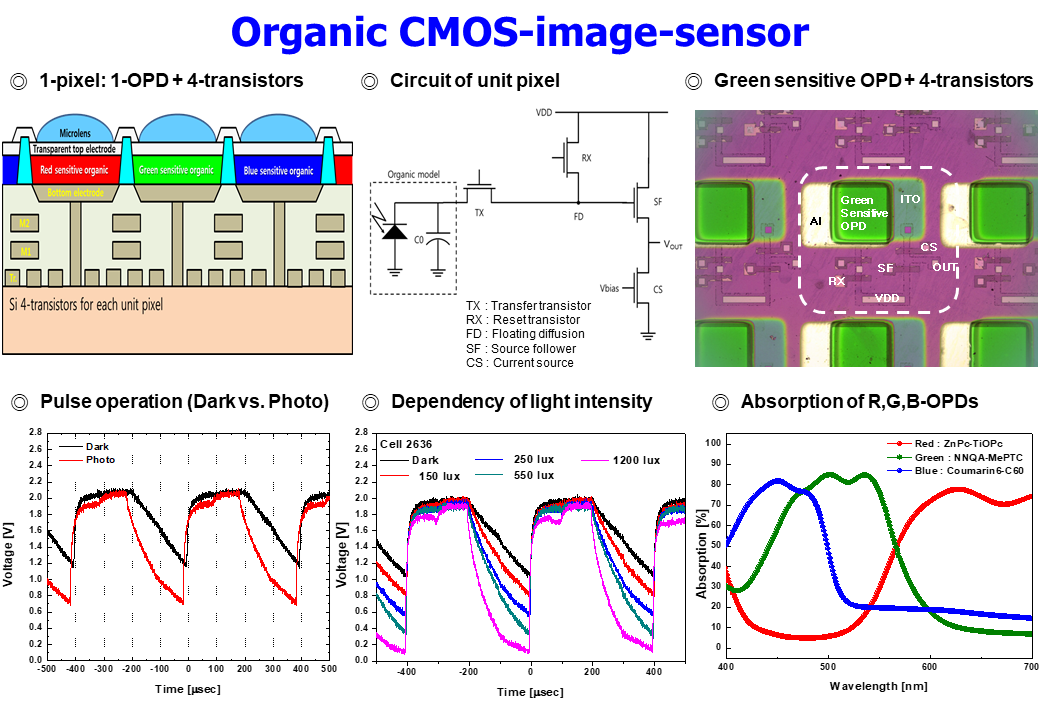 5. Organic CMOS-image-sensor3.PNG